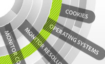 Get the latest Internet trends to help optimize your web projects.