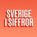 SCB (@sverigeisiffror) Twitter profile photo SCB (@sverigeisiffror) Twitter profile photo