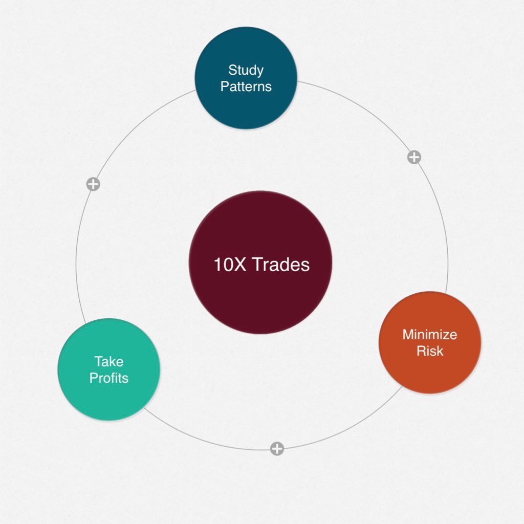 Part-time trader. #Disclaimer: Do your due diligence. Stocks mentioned in my posts are based on my personal opinions.