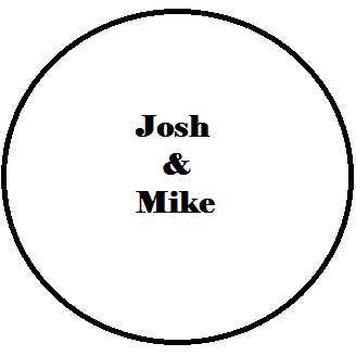 Josh and Mike are professionals. Gaming, Comedy, Music, Podcasts.