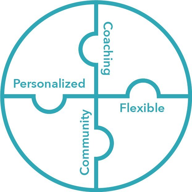 SpindleFIT's profile picture. Fitness That Fits You 💪    📍 Lincoln Park - 1153 W Diversey Pkwy 📍 At Home📍 Anywhere