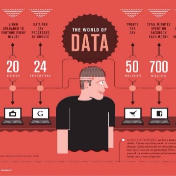 BigREDataMosa's profile picture. Moner Mosa
RED Commerce - Big Data Analytics