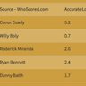 WolvesAnalytics's profile picture. Data driven analysis of @Wolves.