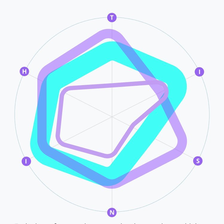 We burst filter bubbles. Tools that give you a range of perspectives on every story. So you can make up your own mind.
