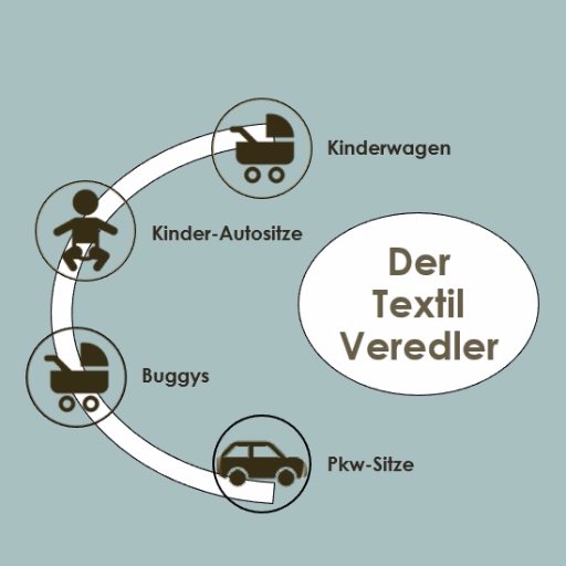 TextilVeredler's profile picture. Hier Entsteht eine Neue Seite😀