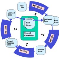 ICCBR'23 (@cbrconf) 's Twitter Profile