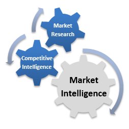 Market intelligence news provides consumer products and power $ energy industries insights. Find news related to consumer products and power $ energy industry.