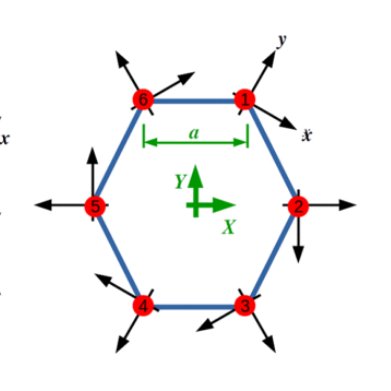 This is the twitter feed of Strong Correlations, the blog of Jorge Quintanilla's research group in condensed matter theory at the University of Kent