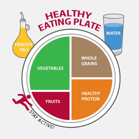 HSPHnutrition Profile Picture