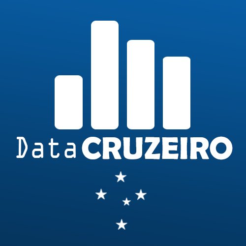 Conta com dados e estatísticas do Cruzeiro EC