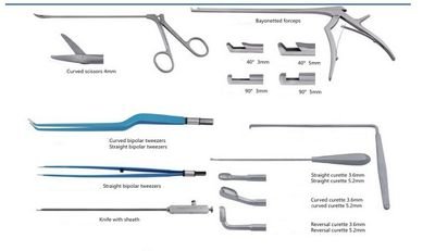 We are the manufacturer and supplier of surgical and and gynecology and urology and gynecology and laparoscopic and electrosurgical instruments and retractors.