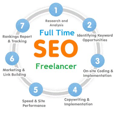 Best #seo Service in india , we are self service based consultant, We provide #Seo #smo #adwords #website_creation #blogging #social_media #linkbuilding