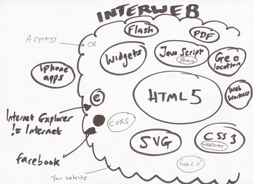 tophtmlguide's profile picture. Learning to love HTML5