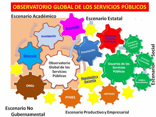 El propósito del Observatorio Global de los Servicios Publicos es procurar su defensa, porque como los derechos humanos, estos deben ser universales.