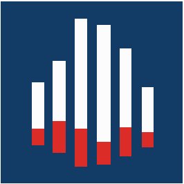 #JRFM (ISSN 1911-8074, #Scopus Indexed, ranked B by #ABDC), an #International #PeerReviewed #OpenAccess journal