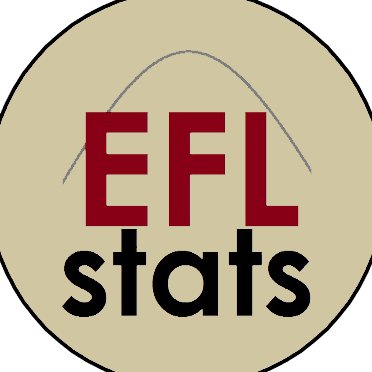 Football stats covering the EFL