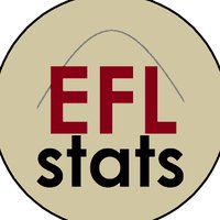 EFL Stats(@EFLStats) 's Twitter Profile Photo