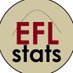 EFL Stats (@eflstats) Twitter profile photo EFL Stats (@eflstats) Twitter profile photo