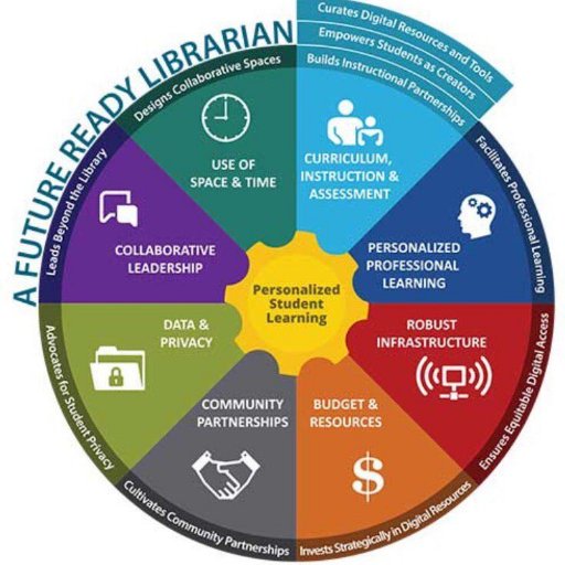 AAPS Future Ready Librarians provide resources, strategies and connections to collaborate in implementing innovative learning opportunities for students.