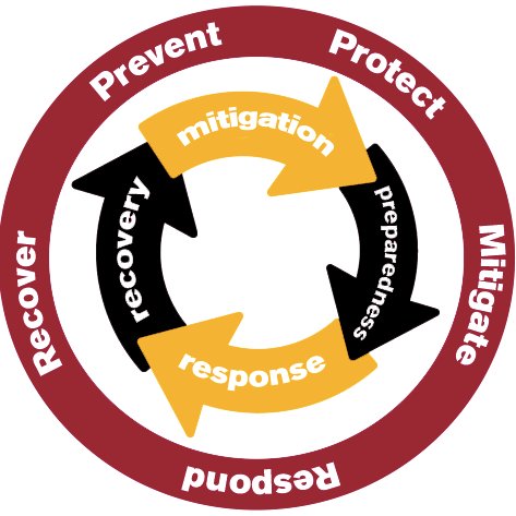 Center for Emergency Management and Homeland Security, Arizona State University, #1 grad program in Homeland Security and Emergency Management