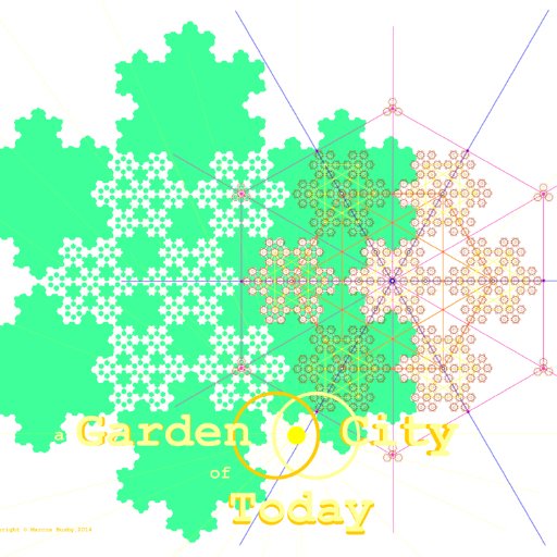 #SmartGardenCity #Regenerative #codesign #participatory #adaptation for ecosmart holistic human #habitat & restorative green-blue #circulareconomy of #proximity