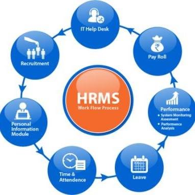 hr_system's profile picture. Chúng tôi là công ty phần mềm chuyên nghiệp Chuyên cung cấp giải pháp Web HRMS