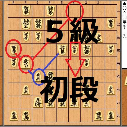 将棋の勝ち方がわからず５級で１年停滞😭.               そして、詰将棋を解くことが苦痛だった🤯なので、「それ以外の方法」で初段になるしかなかった🤔その詰将棋を解くことなく3ヶ月で初段になった必勝法を１０名限定公開🎶