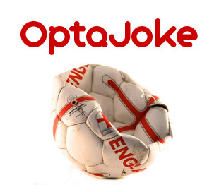 The original fake football stats account. Tweeting since 22 May '10. Not associated with a professional stats outlet. Satire. Email us: optajoke@hotmail.co.uk