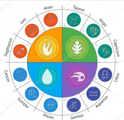 What is your Zodiac Sign? 
Tells you more about your Zodiac Sign.