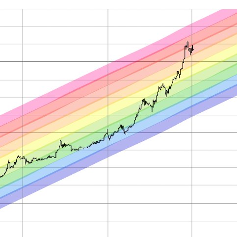 The original Moon Math tables from /u/jarederaj

Bitcoin will free eight billion people from slavery. MoonMath indicates when.