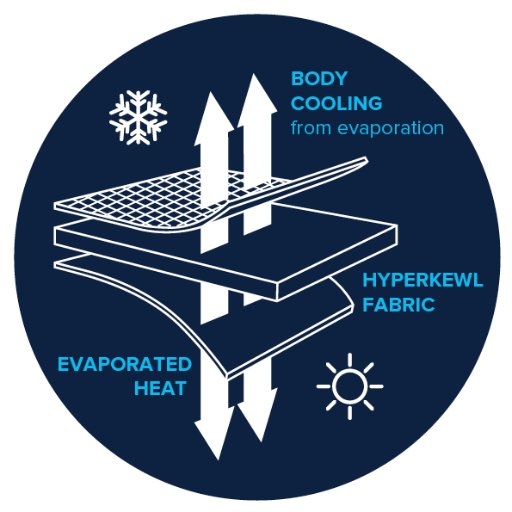 TechNicheAUS's profile picture. TechNiche Australia specialises in personal cooling technology and clothing
