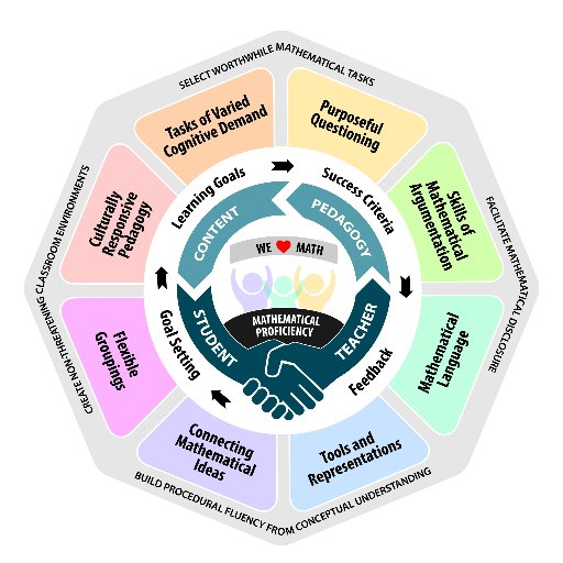 SCDSB Math Profile