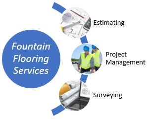 West Yorkshire based Freelance commercial flooring and walls estimator & surveyor. In the trade since 2005. Please visit https://t.co/i2bOu4l4aK for more details.