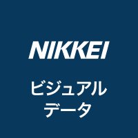 日経ビジュアルデータ(@nikkeivdata) 's Twitter Profile Photo