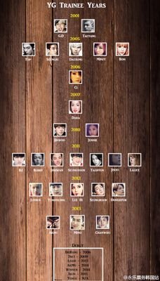 5d97mXPgXie1Ibq's profile picture. 