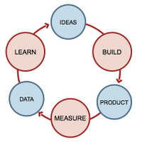 Lean Startup Feed (@leanstartupfeed) 's Twitter Profile