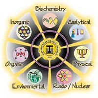 Tenn Tech Department of Chemistry (@ttu_chemistry) 's Twitter Profile