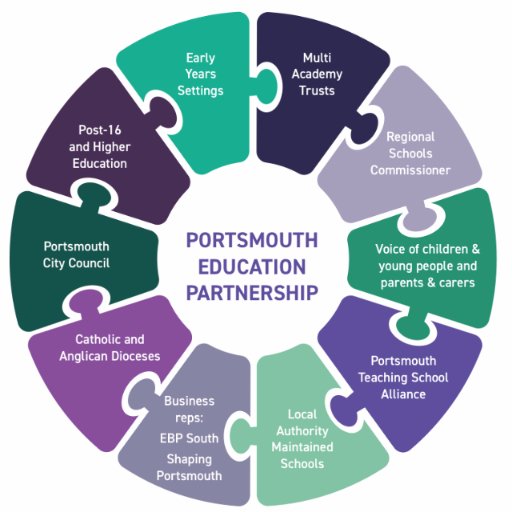The PEP brings together everyone working in education in Portsmouth to maximise our collective impact and give all our children the best chance of success.