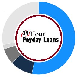 24 Hour Payday Loans arrange Short Term Loans, Quick Loans in Australia with In 24 Hours. Apply Online. https://t.co/2P8qdPd6Zk