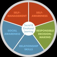 SocialEmotionalLearning(@SELearningEDU) 's Twitter Profile Photo