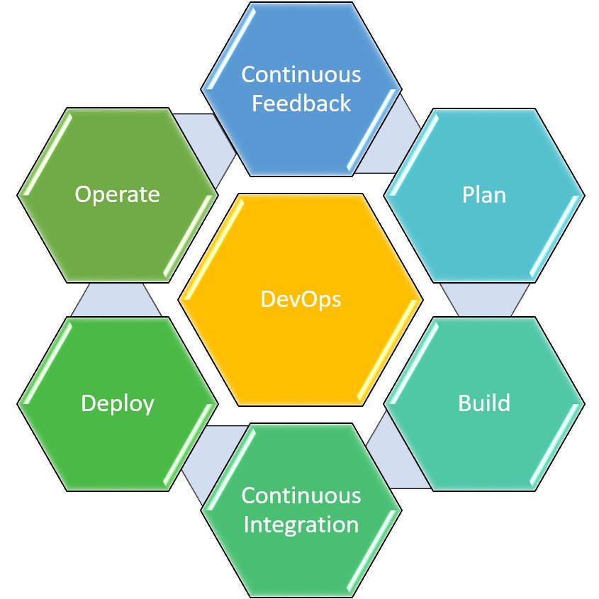 This is going to be alive before end of February. There's going to be plenty of #DevOps stuff at that point.