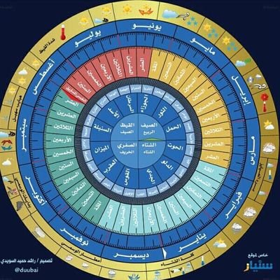 ‏‏الدرور حساب فلكي قديم جداً في منطقة الخليج يعتمد إلى تقسيم أيام السنة بشكل عشري إلى (36) قسماً،