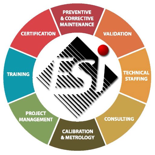 @ESiService