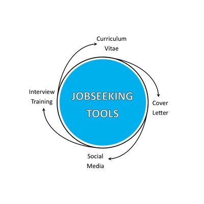 YRU Jobseeking is a Career Management Consultancy Firm specialising In providing guidance at all stages in your career.