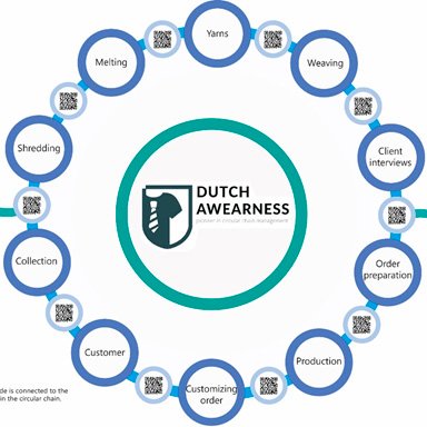 Dutch Awearness is a young and innovative work wear company guided by the principles of the circular economy. Tweets in English/Dutch