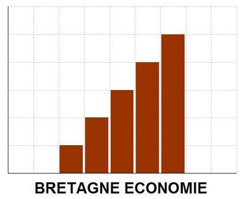 Blog d'informations sur l'économie de la Bretagne.