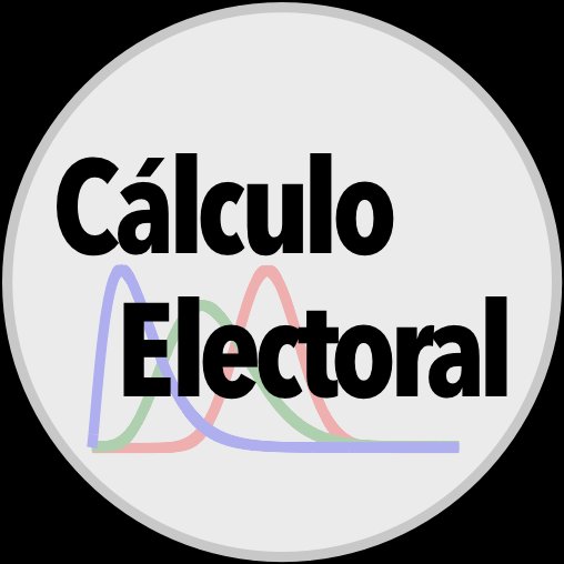 Modelos de pronóstico electoral en base a encuestas, análisis y evaluación de escenarios. Ecuador y Latinoamérica 
📊📈📉