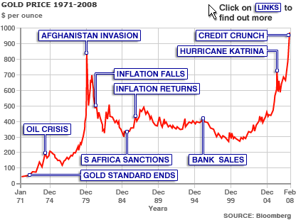 #bitcoin, gold, euro, dollar, inflation, deflation, oil, silver, deficit spending, hayek, rothbard, mises, menger, ricardo, bastiat