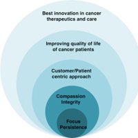 CyGenica (@cycaoncosol) 's Twitter Profile Photo