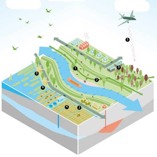 De Nationale Omgevingsvisie (NOVI) is de integrale langetermijnvisie van het Rijk voor een duurzame fysieke leefomgeving. https://t.co/DGCbO5kvir